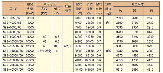 成套高本溪低壓開關(guān)柜廠家