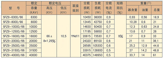 成套高遼陽低壓開關(guān)柜廠家