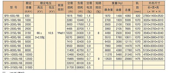 成套高低壓開關(guān)柜廠家