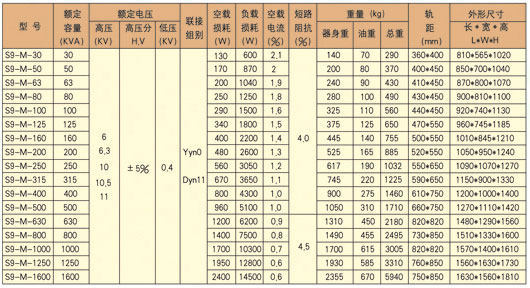 油侵式變壓器價(jià)格